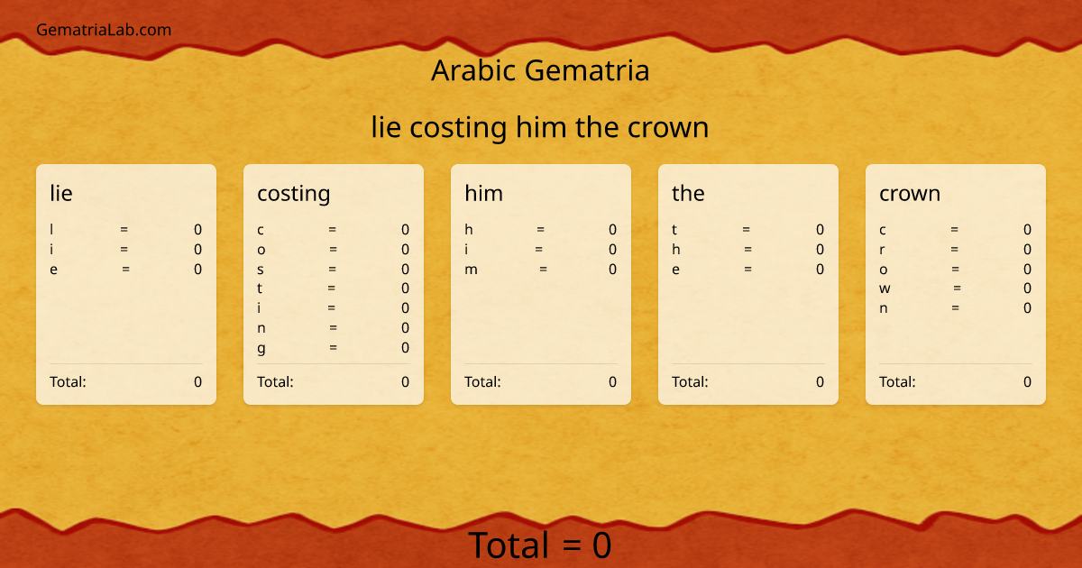 lie costing him the crown in arabic Gematria